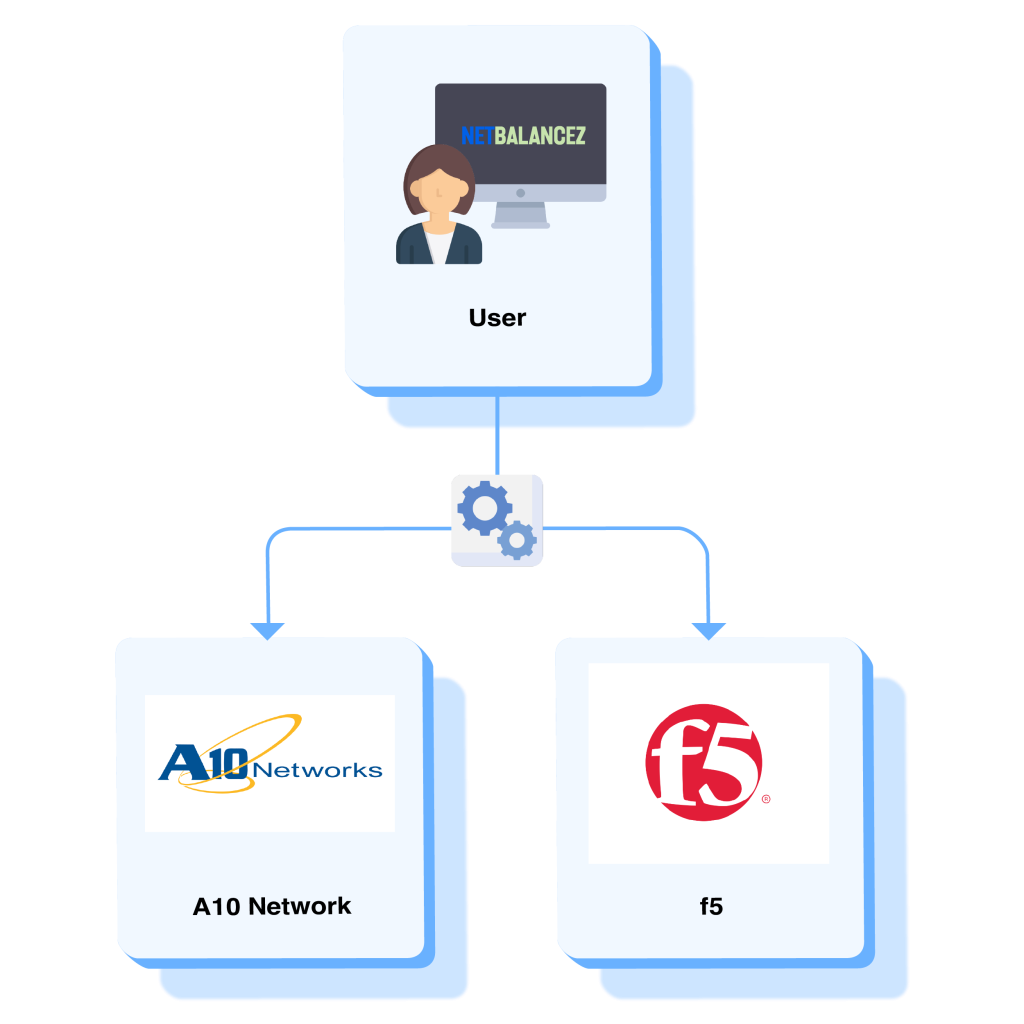 NETBALANCE – Bluesharp Co., Ltd.