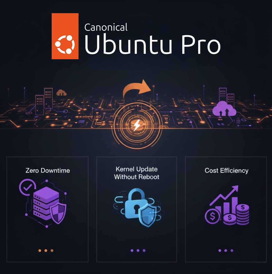Livepatching: อัปเดต Kernel โดยไม่ต้องรีบูต – ประโยชน์สูงสุดสำหรับ Enterprise ที่ต้องการ High Availability
