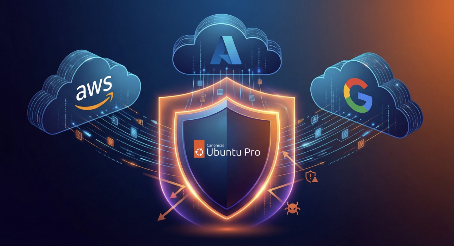 Ubuntu Pro สำหรับ Cloud: เพิ่มประสิทธิภาพและความปลอดภัยบน AWS, Azure, และ Google Cloud